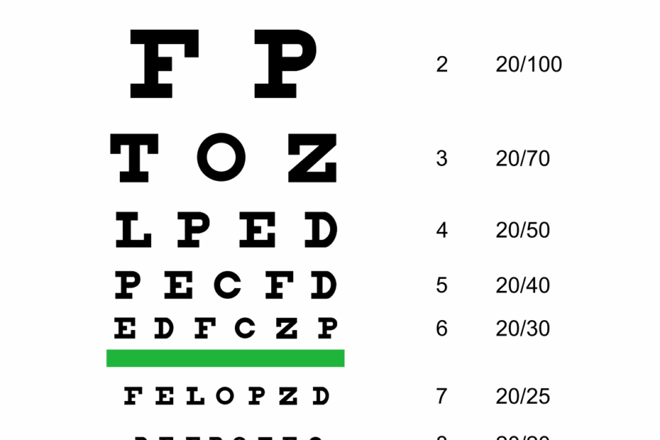 Snellen Chart Wikipedia