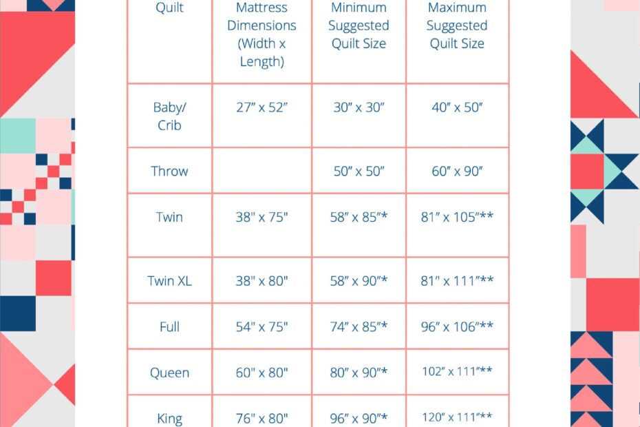 Standard Quilt Sizes Expert Advice And Printable Chart For Making Quilts