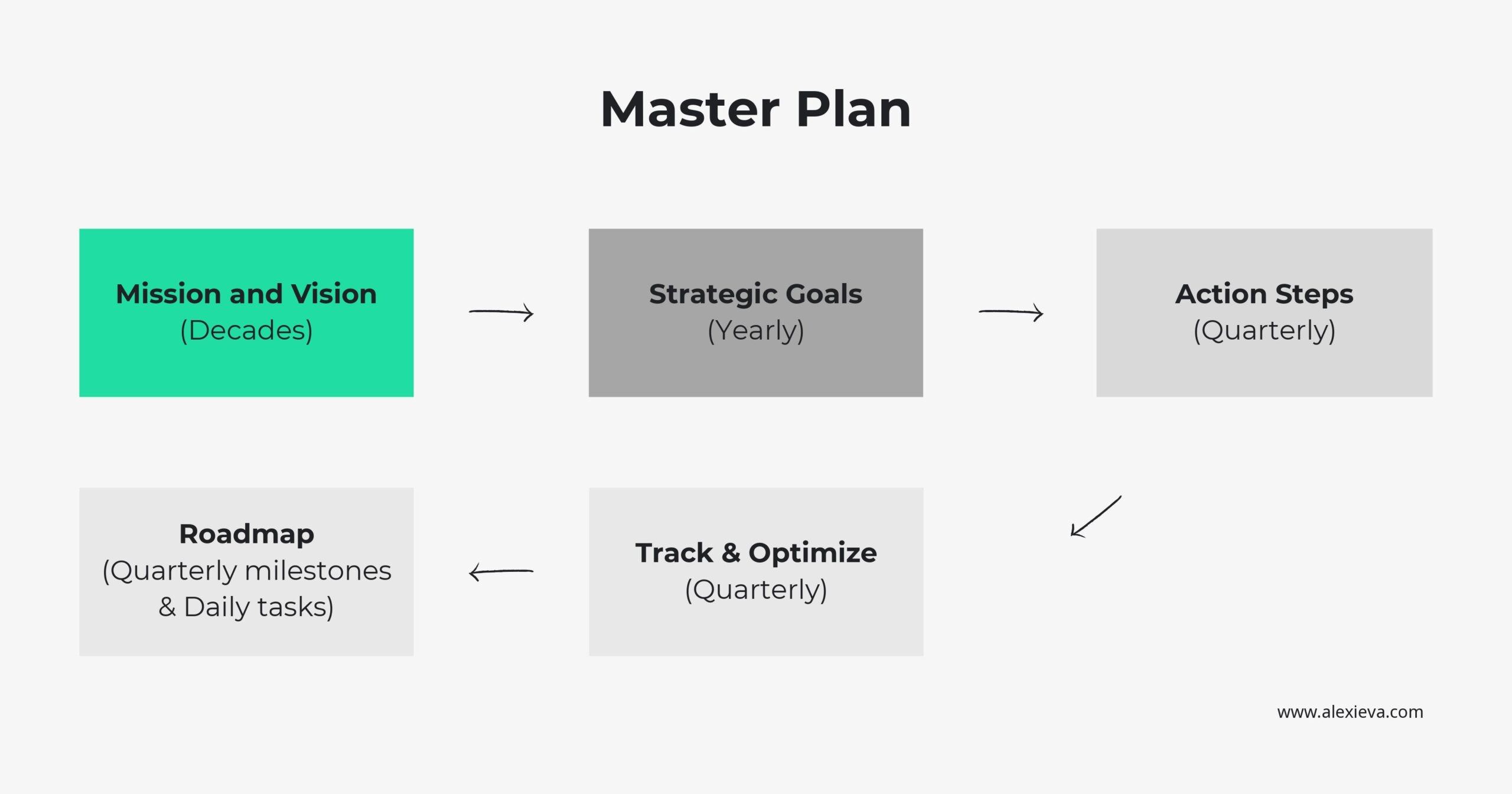 master plan template