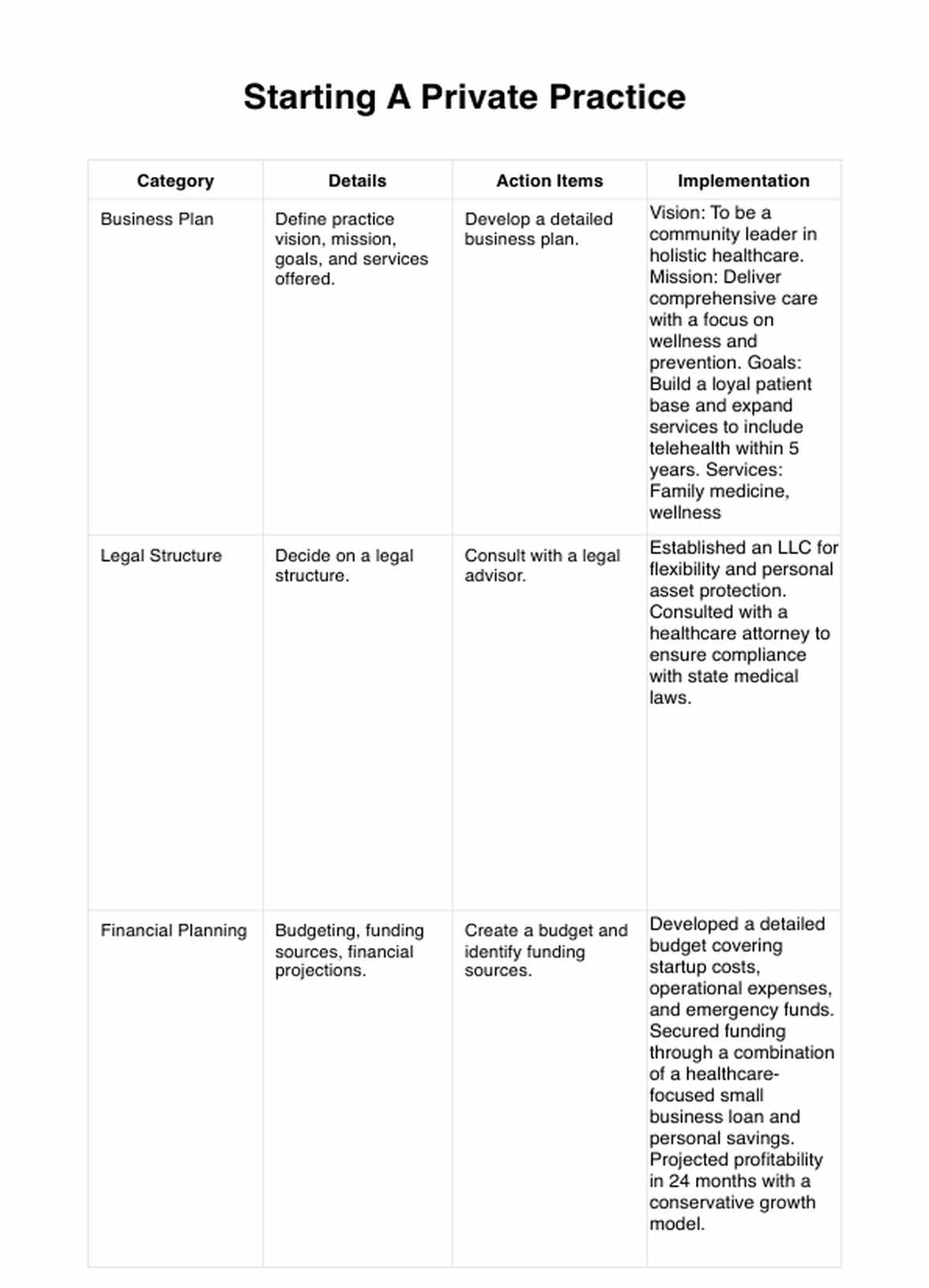 Starting A Private Practice Template U0026 Example Free PDF Download