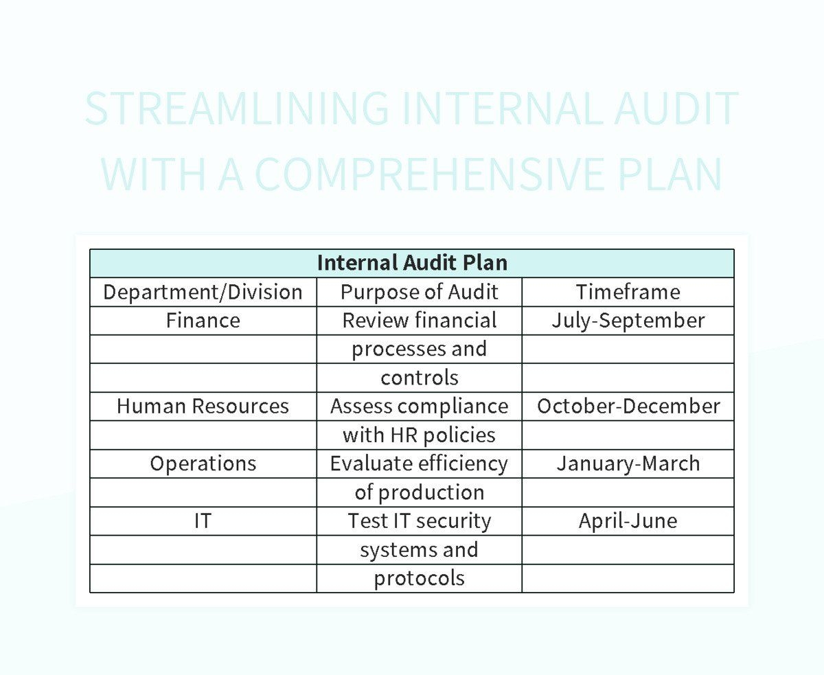 Streamlining Internal Audit With A Comprehensive Plan Excel Template And Google Sheets File For Free Download Slidesdocs