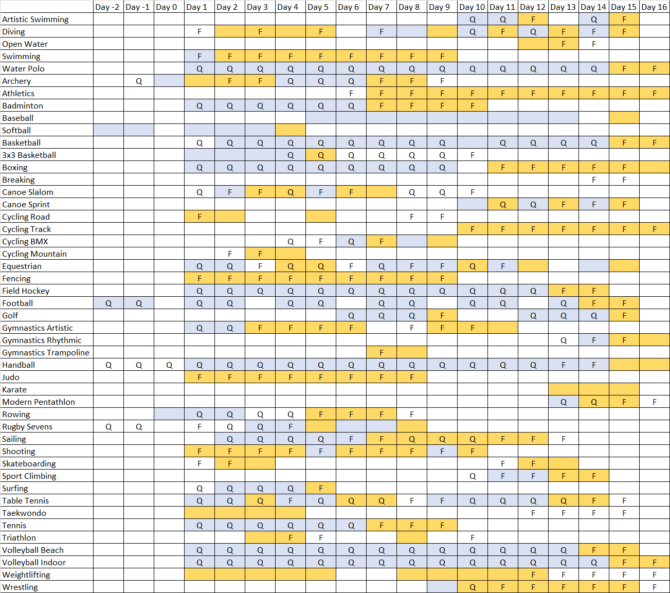 Summer Olympic Games Paris 2024 Competition Schedule Page 4 