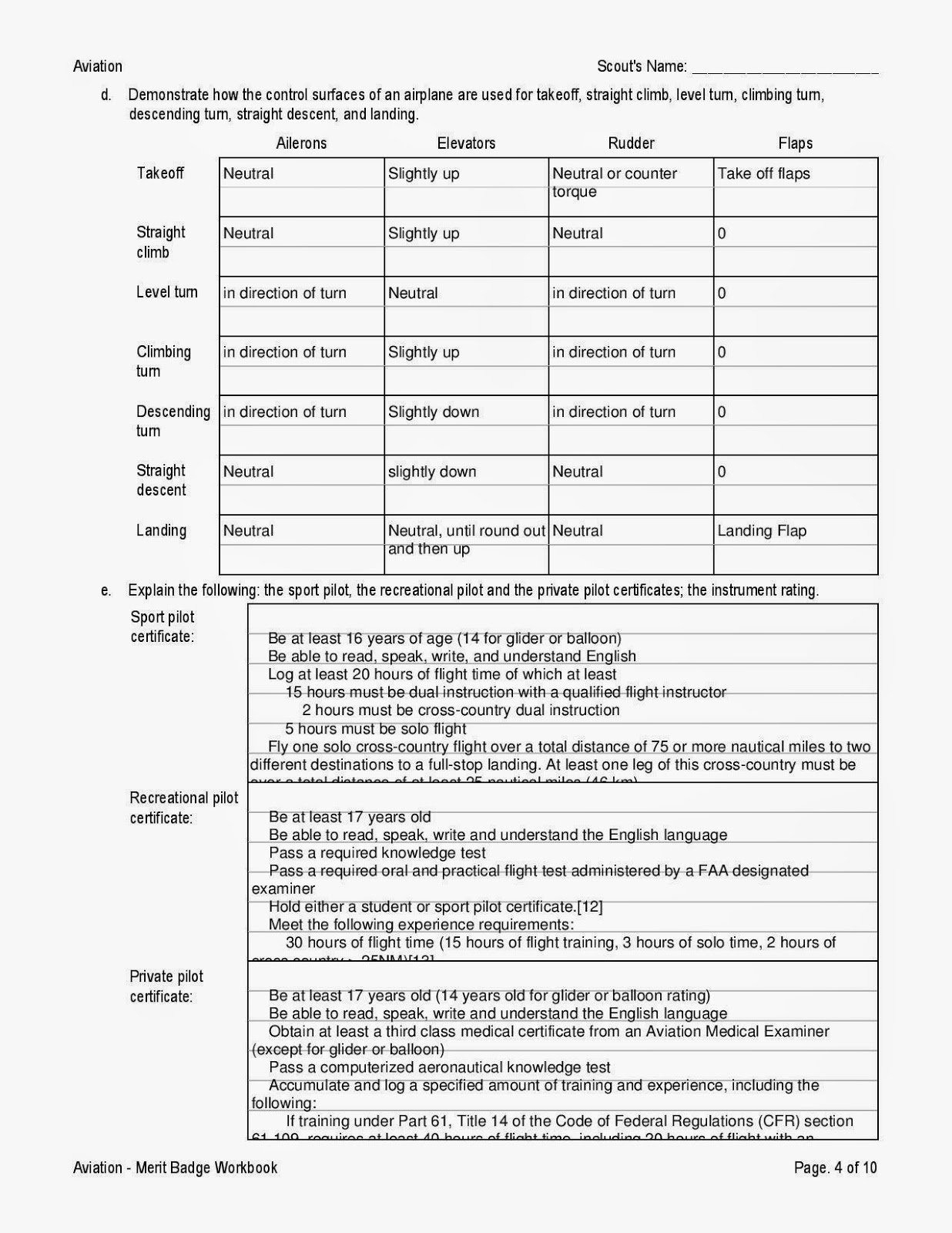 Sustainability Merit Badge Worksheet