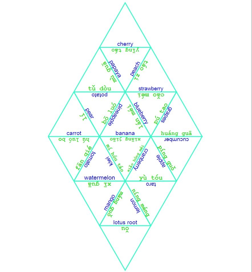 Tarsia Puzzle Maker