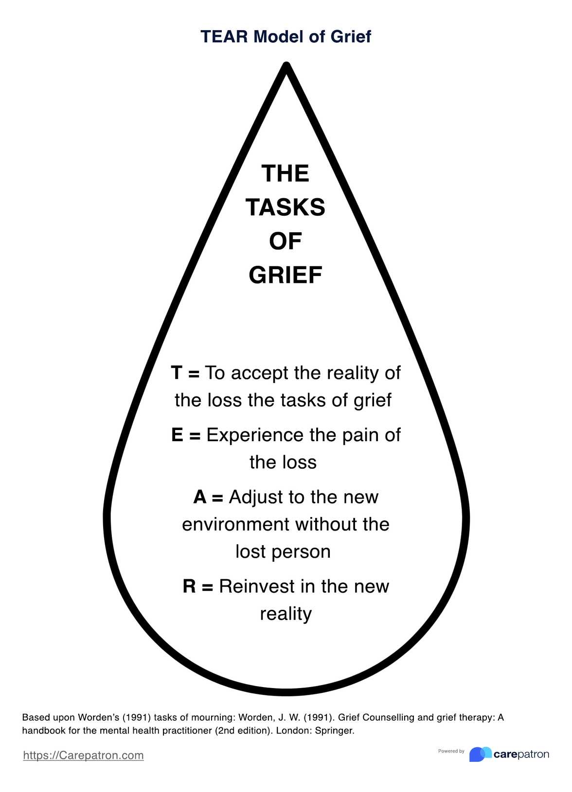 grief therapy worksheets
