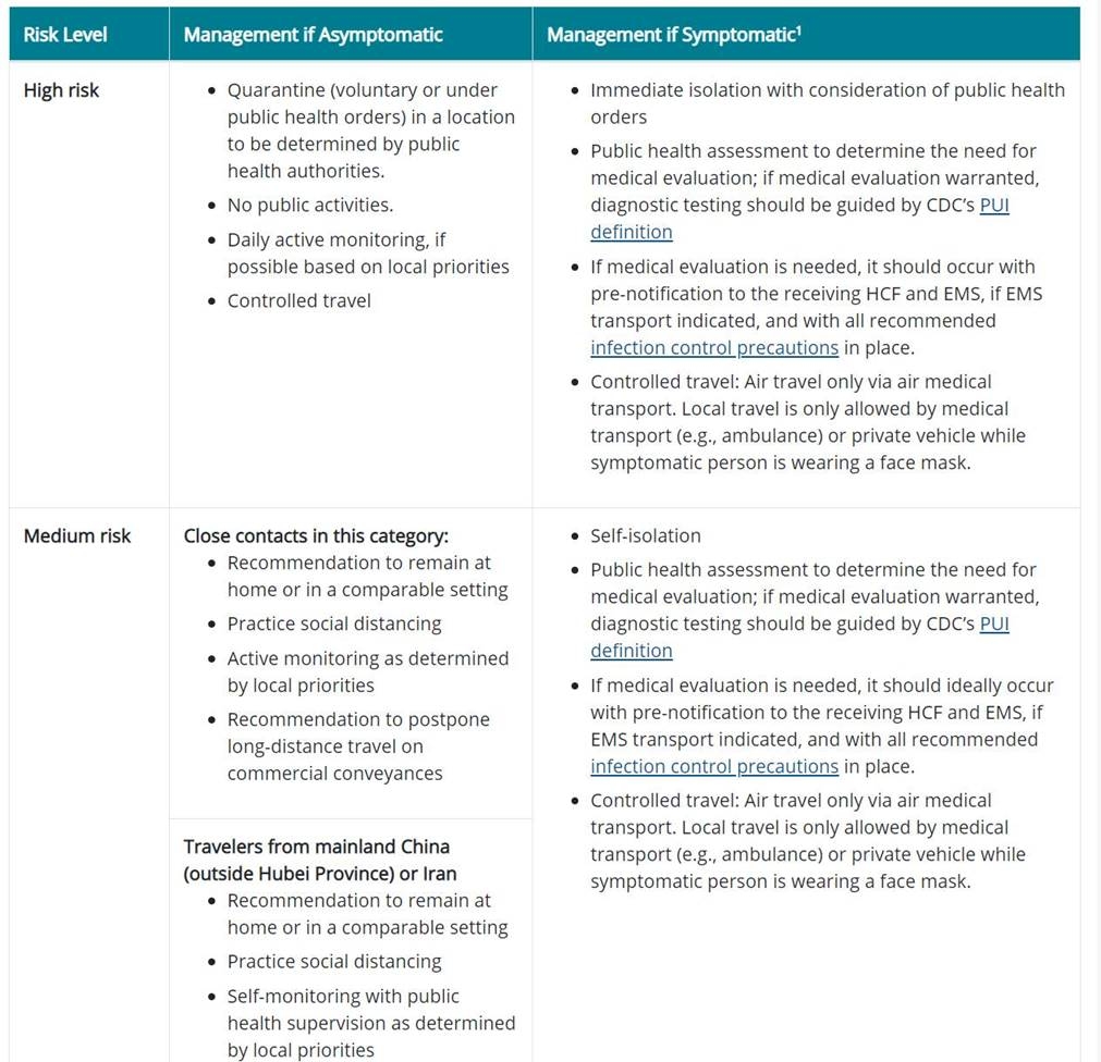 Templates For COVID 19 Programs