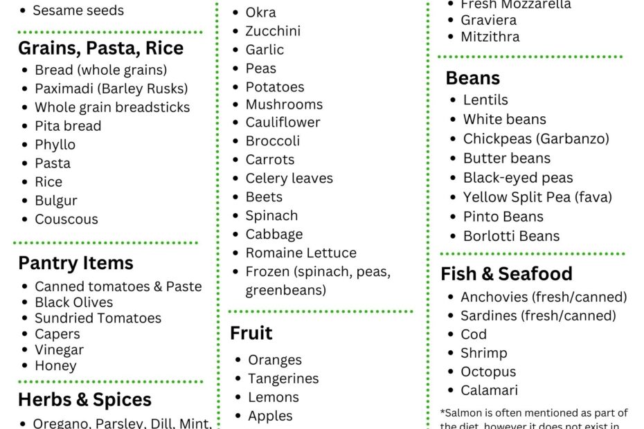 The Complete Mediterranean Diet Shopping List OliveTomato