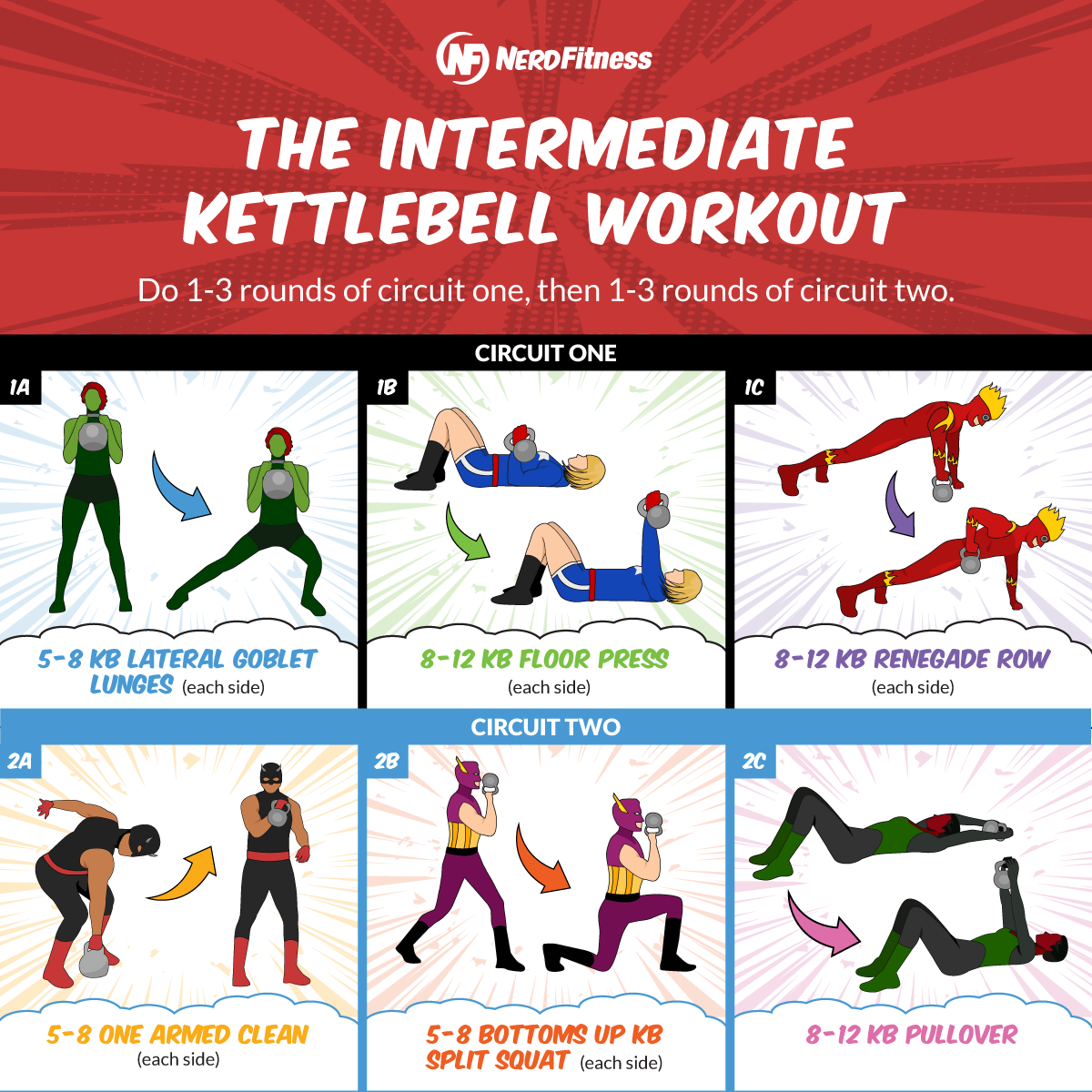 The Kettlebell Workout 20 Minute Routine For Beginners 