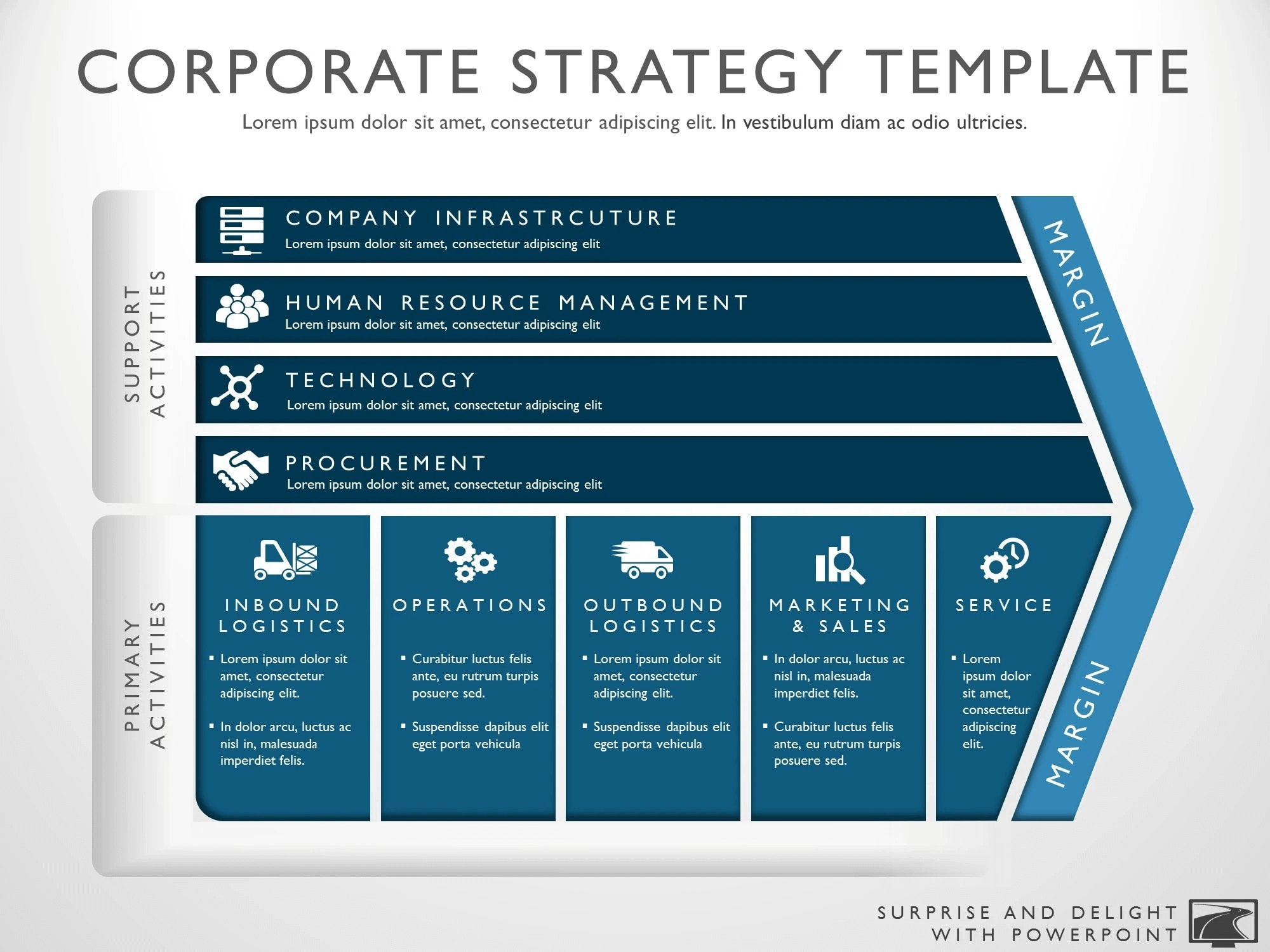 strategic planning process template