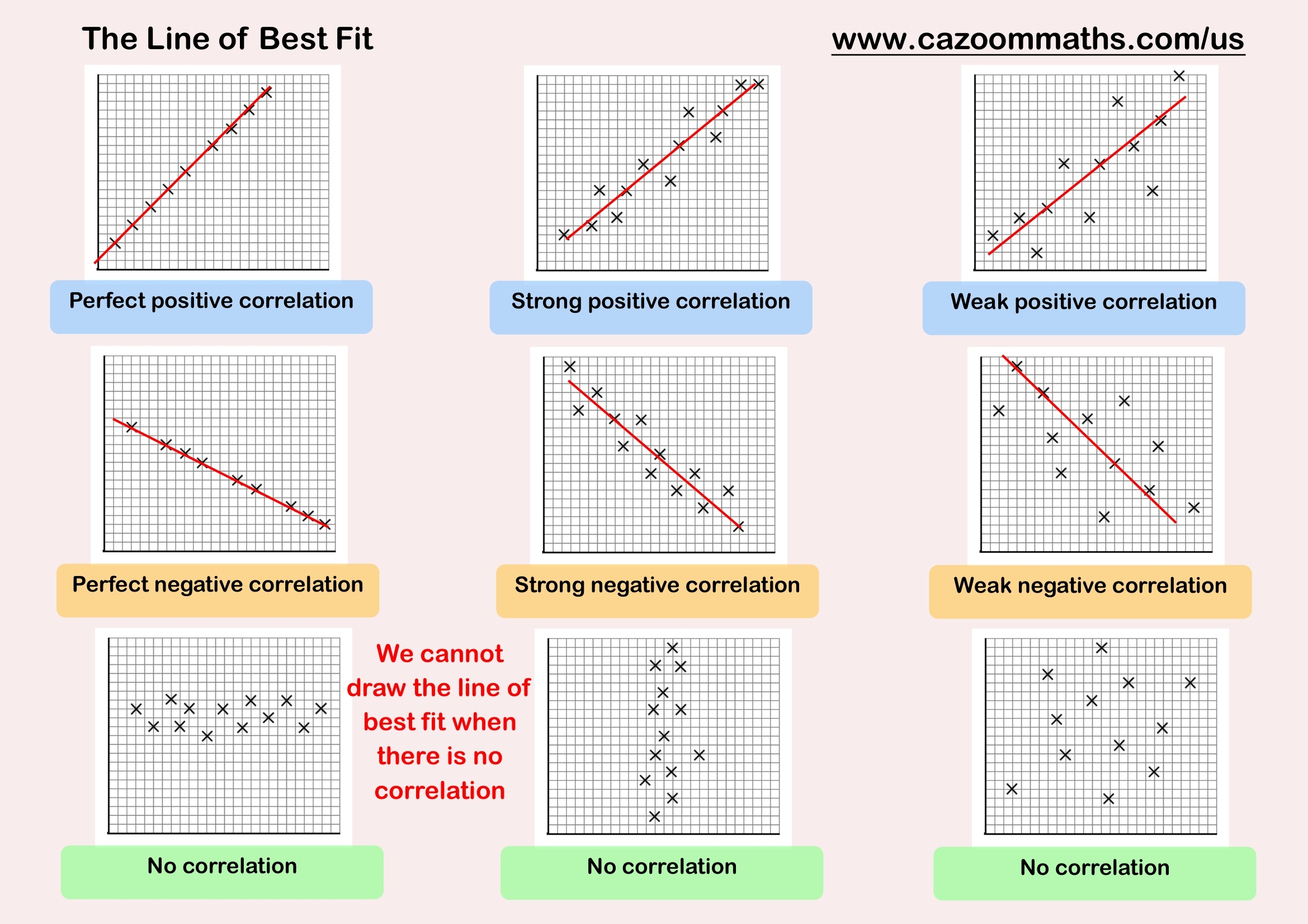 The Line Of Best Fit FREE Teaching Resources
