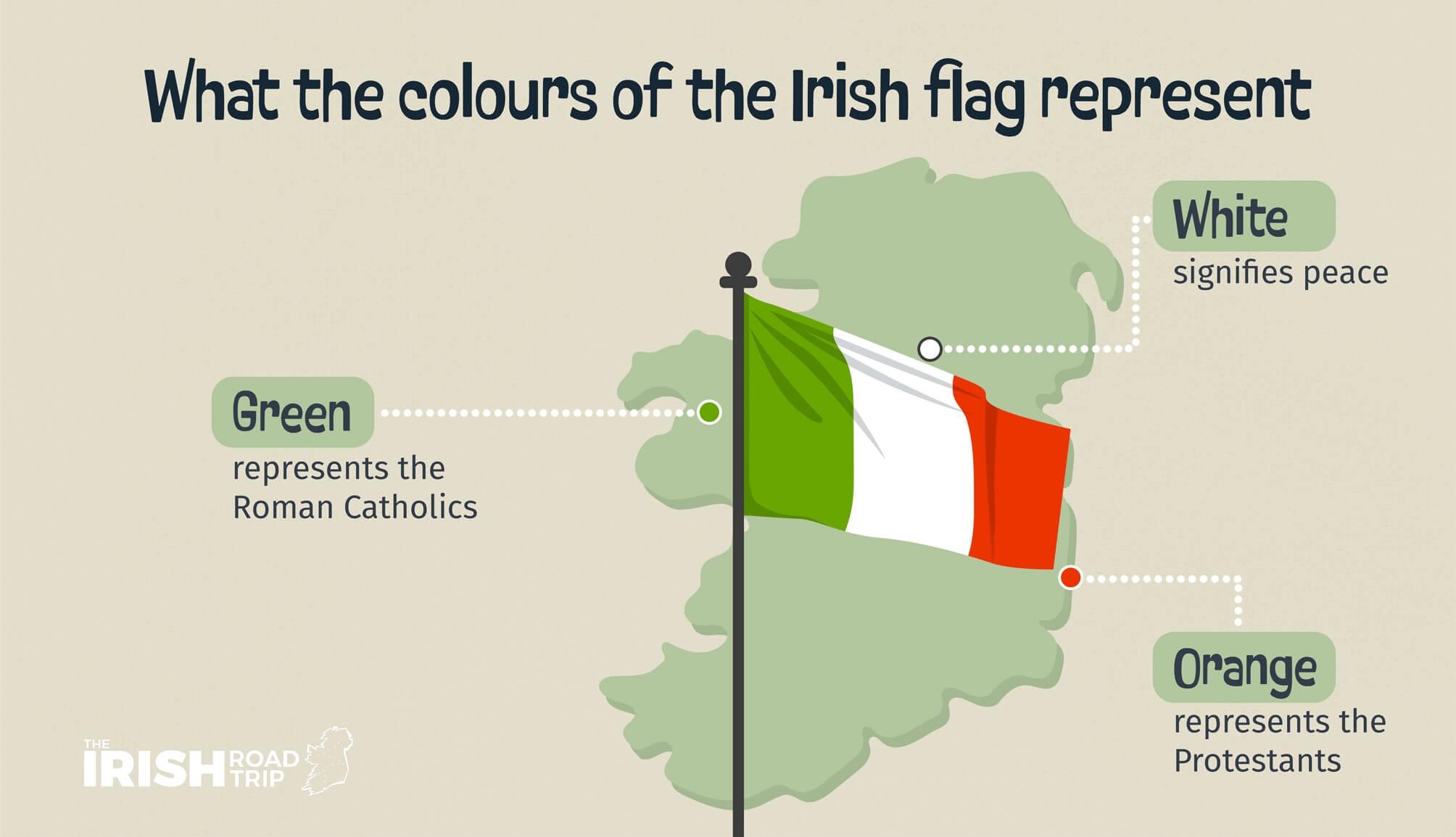 The Meaning Of The Irish Flag Colors Its History