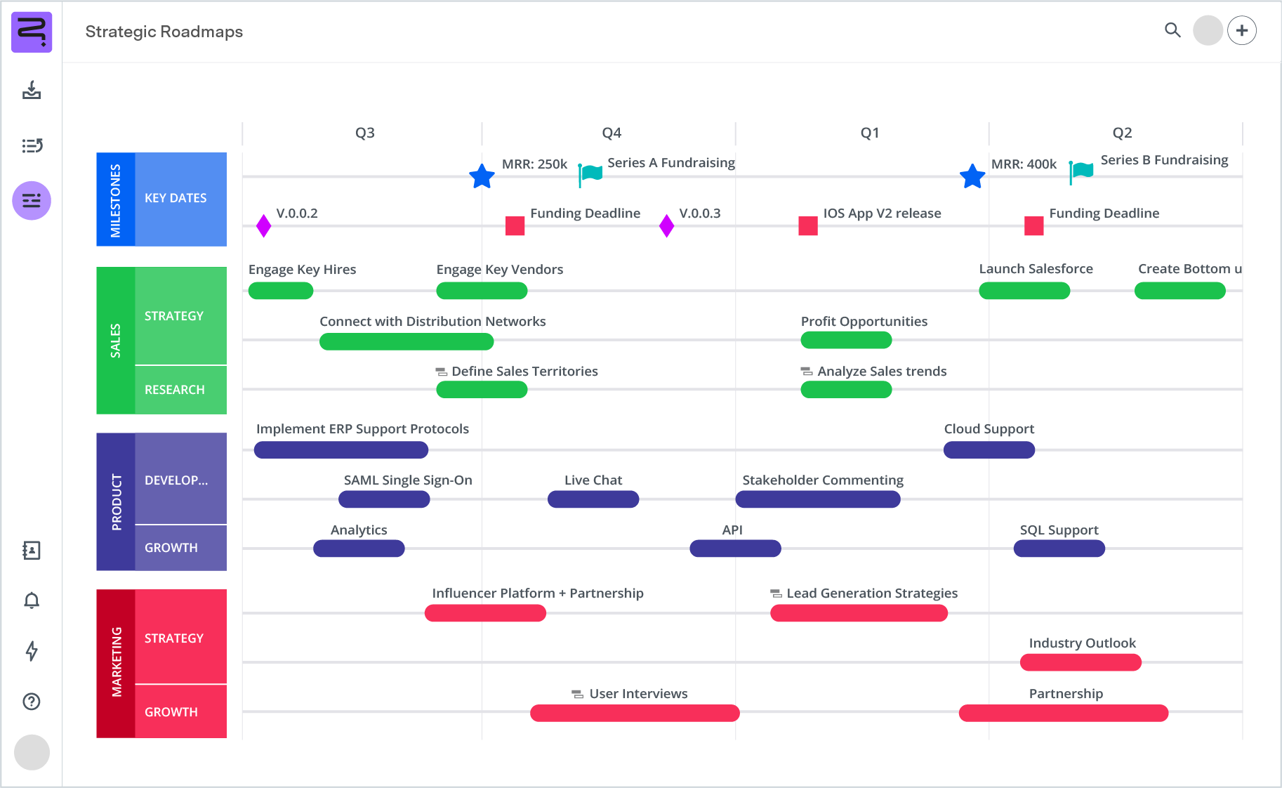 The Ultimate Roadmap Library 9 Helpful Strategic Plan Templates Roadmunk