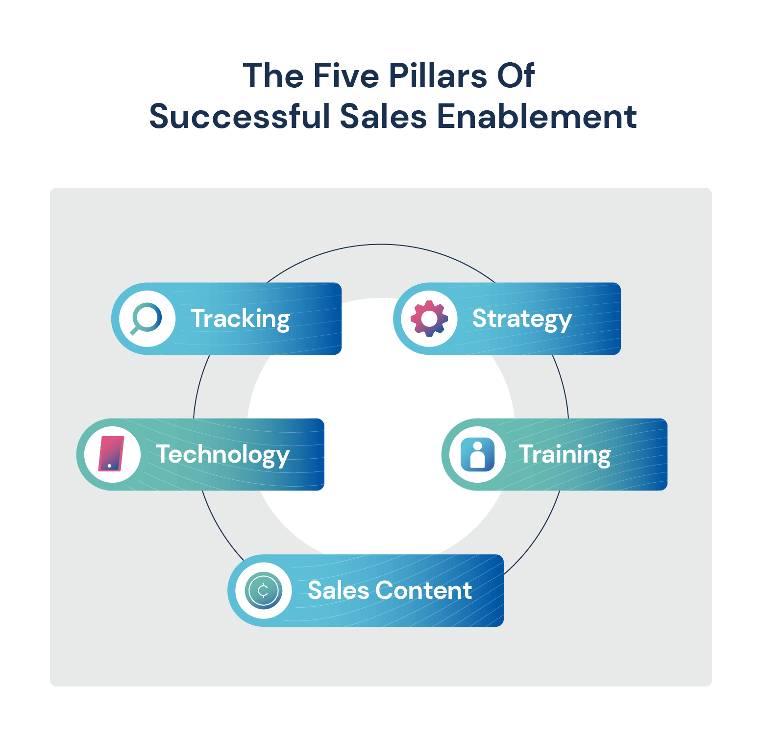 sales enablement plan template