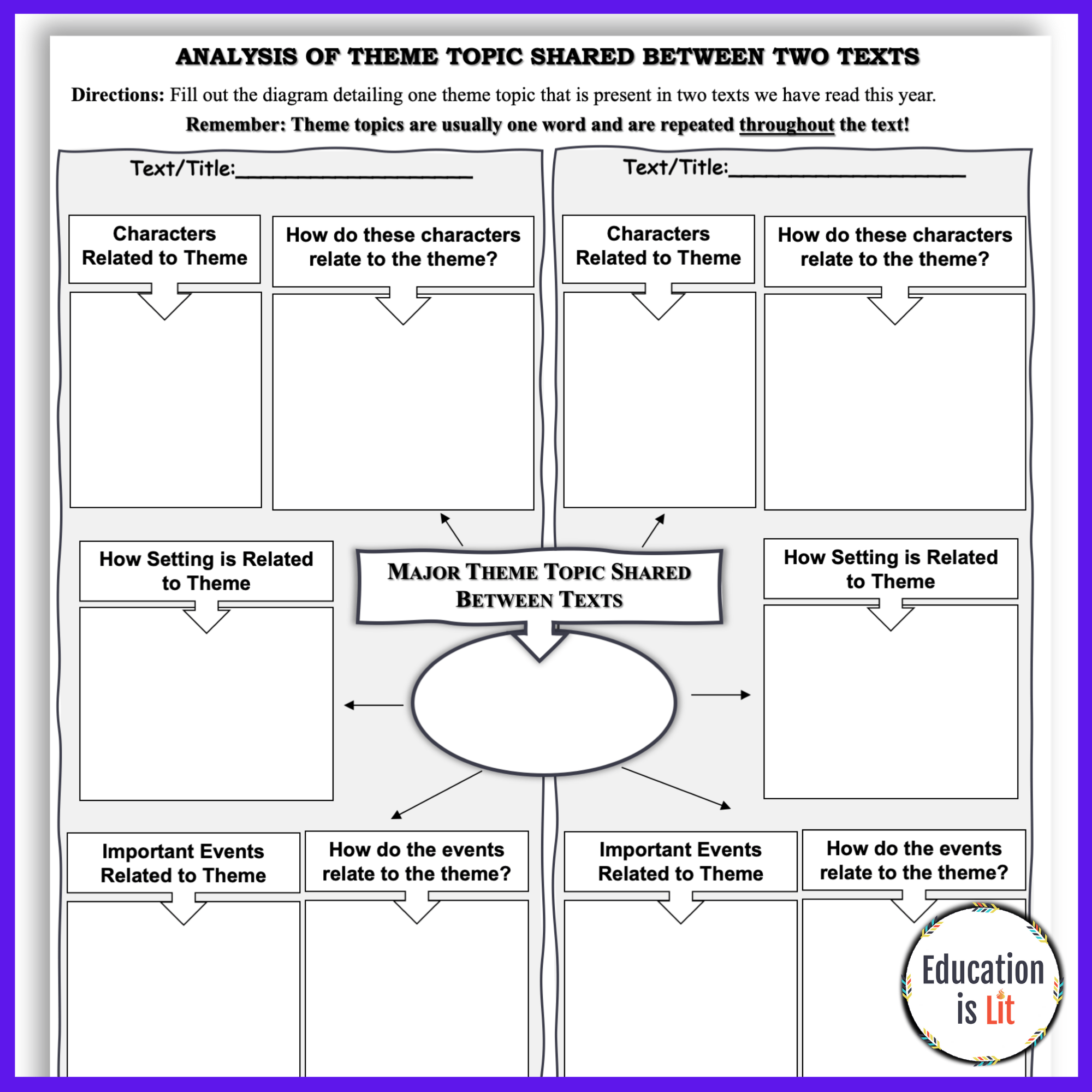 Theme Worksheets U0026 Graphic Organizers Education Is Lit