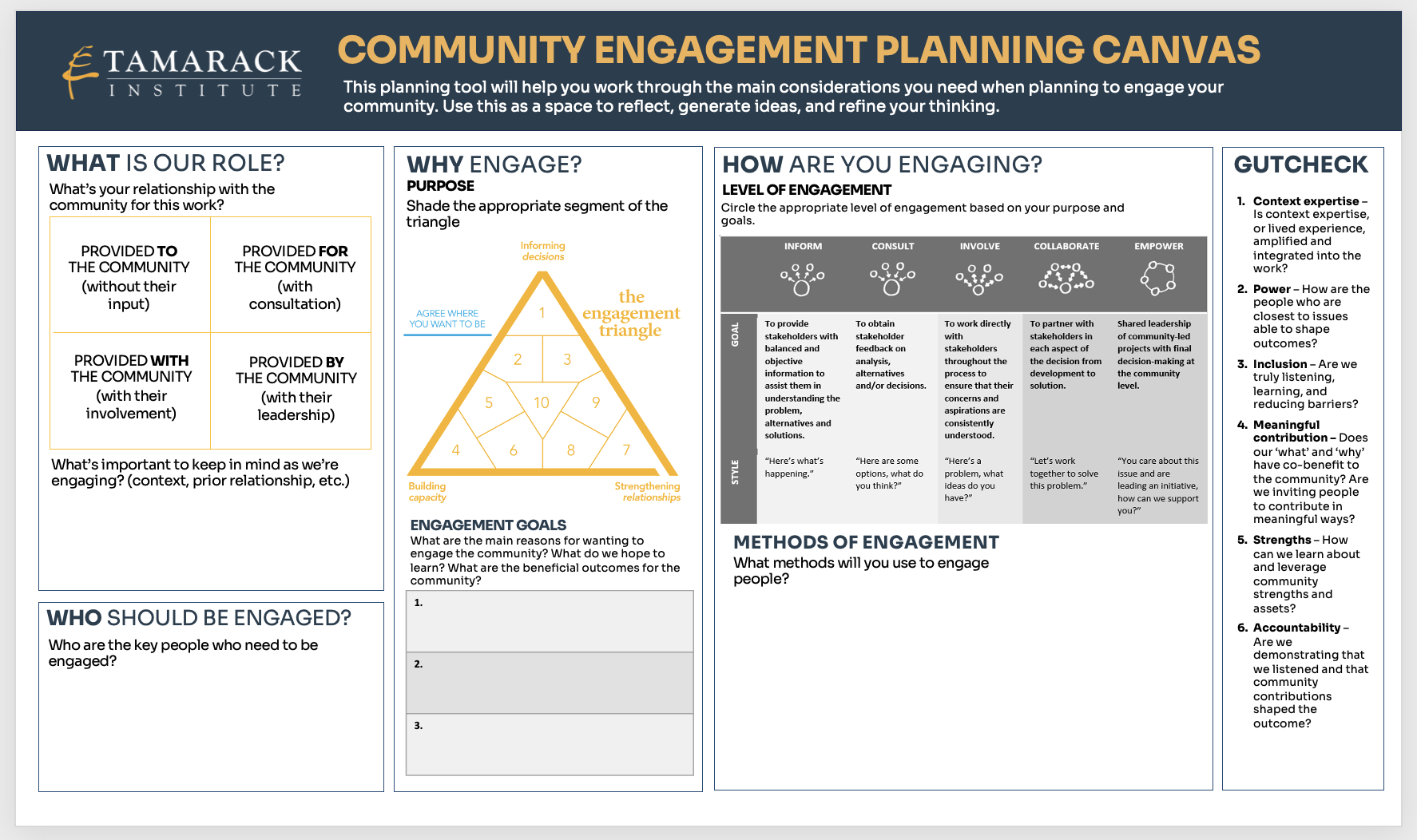 TOOL Community Engagement Planning Canvas
