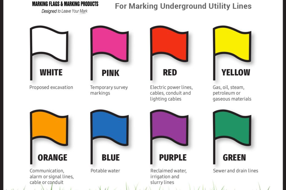 Top 5 Questions About Utility Marking Flags Blackburn Manufacturing Co