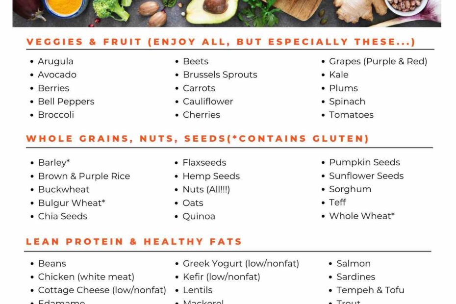 Top Anti Inflammatory Foods List U0026 Free Shopping Guide