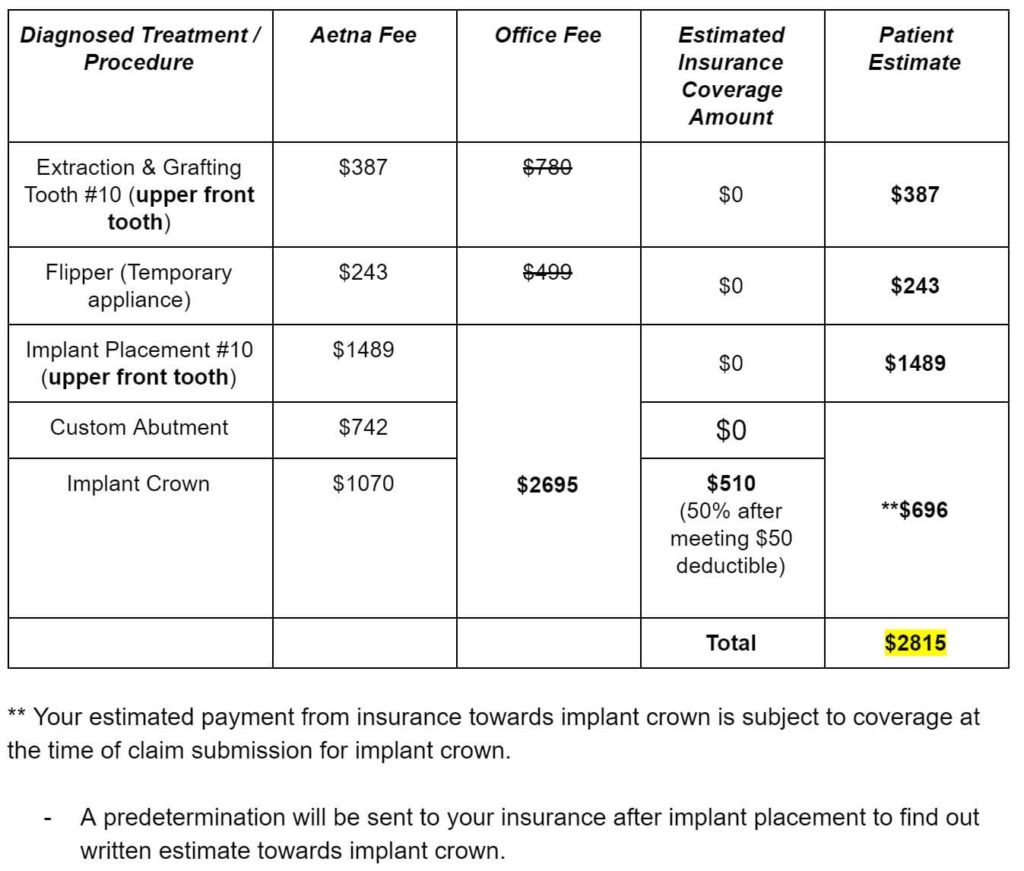 Treatment Planning With Templates For Dental Practices