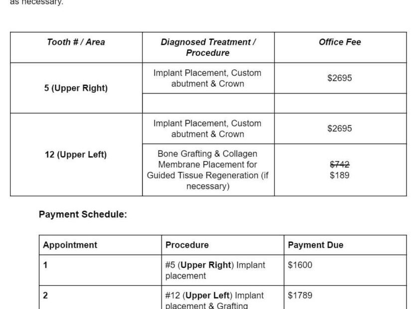 Treatment Planning With Templates For Dental Practices