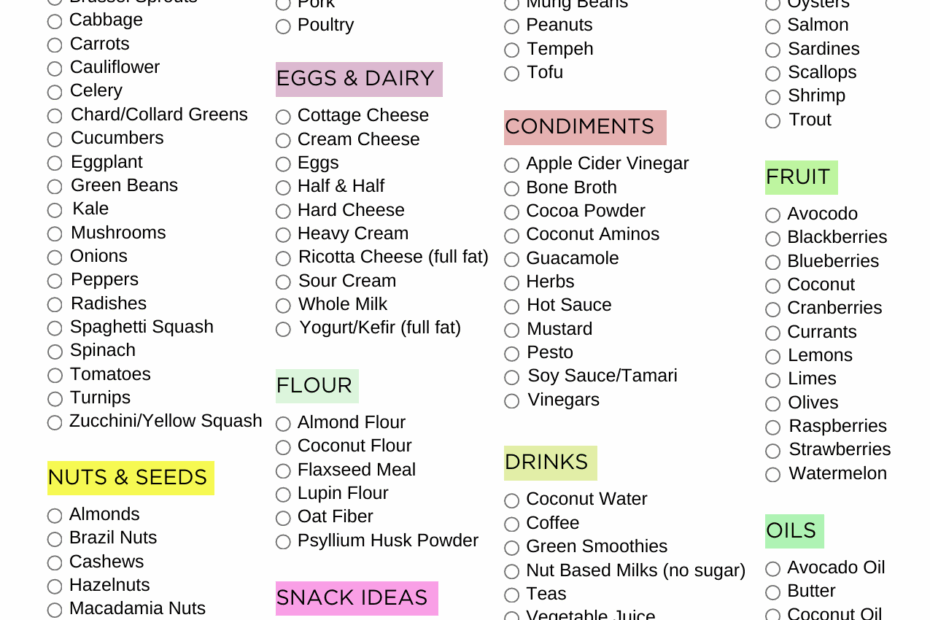 Ultimate Low Carb Foods List Pdf Printable 2024 Sweatly Life Worksheets Library