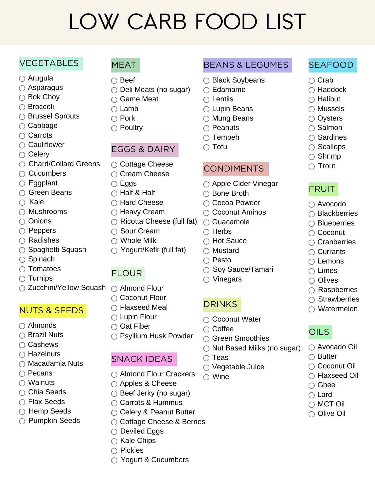Ultimate Low Carb Foods List Pdf Printable 2024 Sweatly Life Worksheets Library