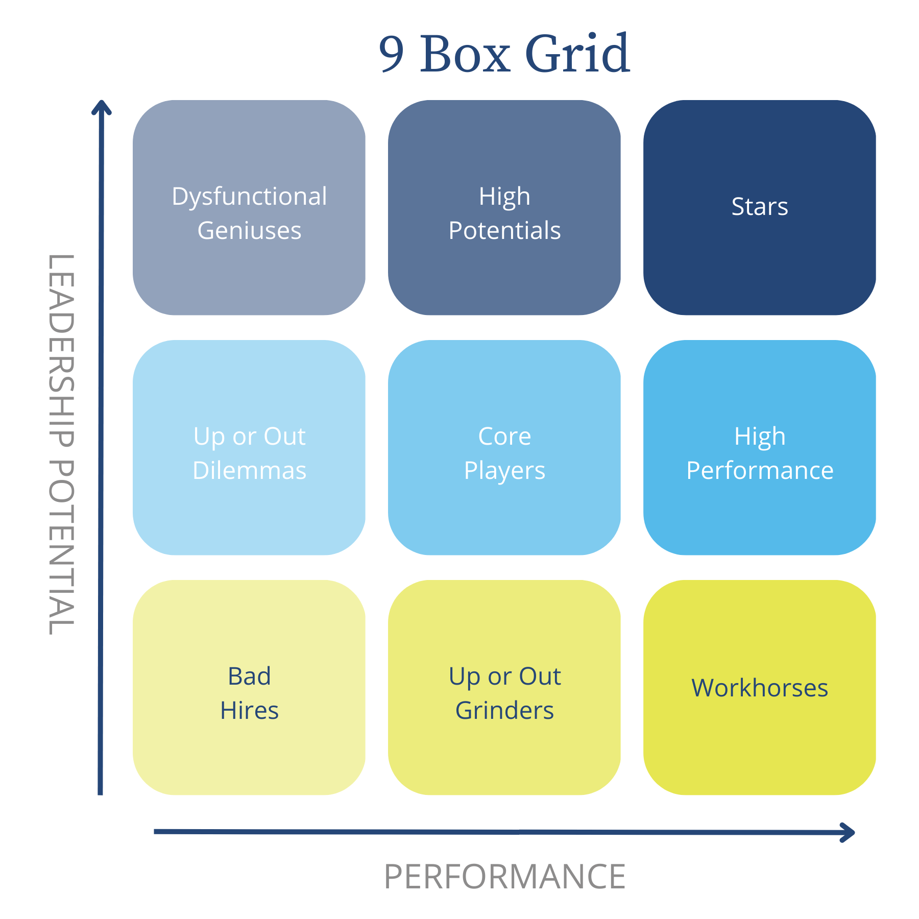 9 box succession planning template