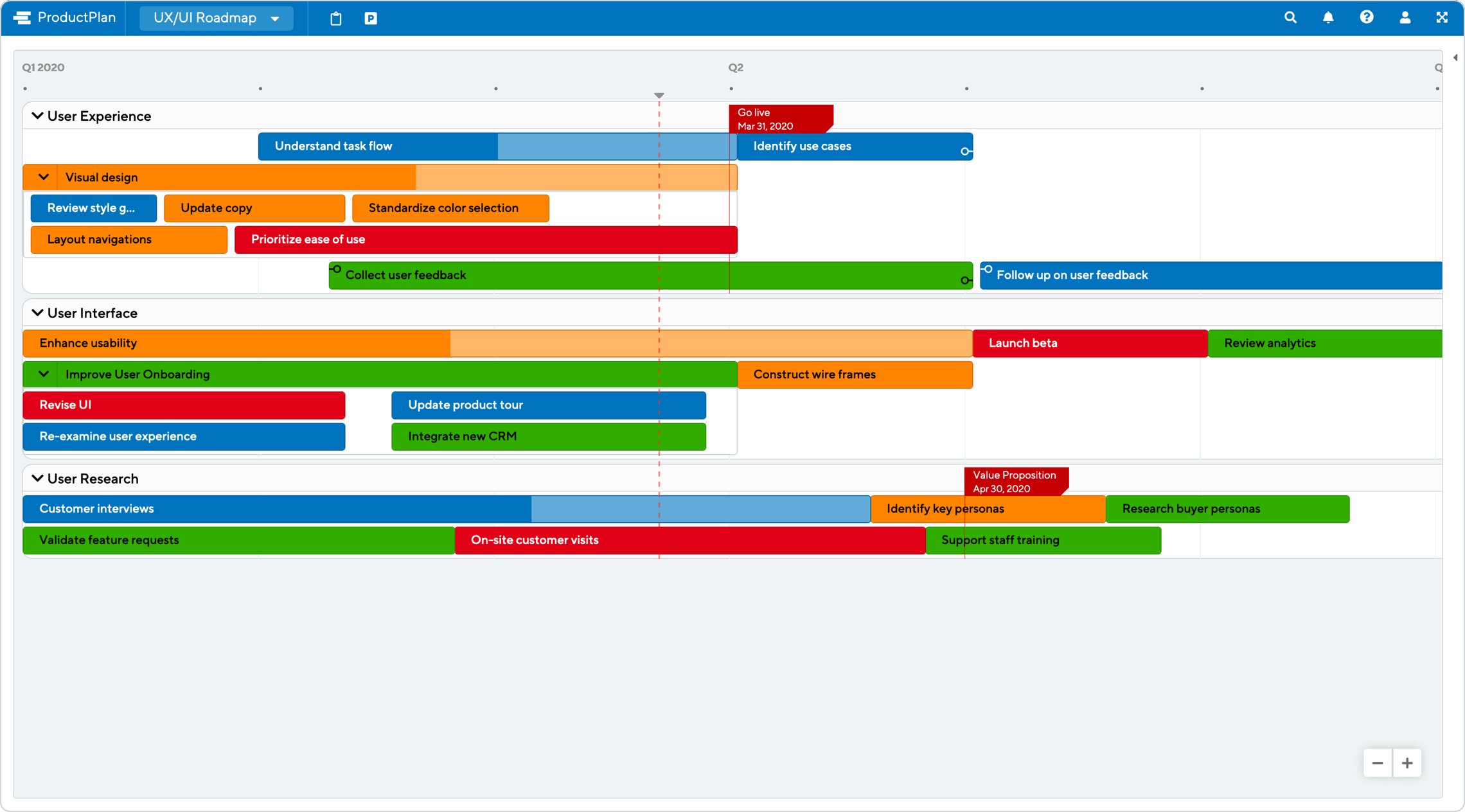 UX Roadmap Template ProductPlan