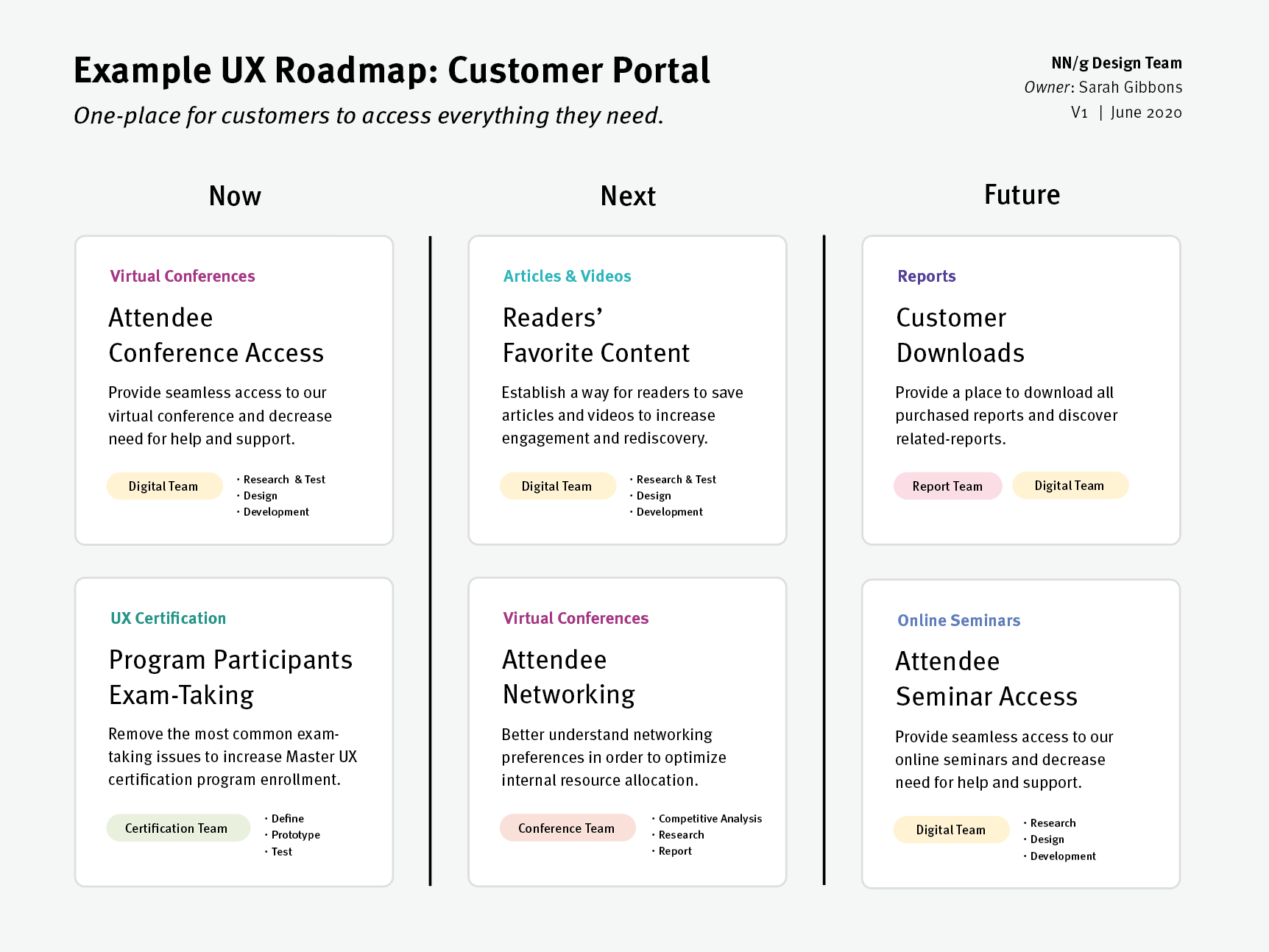 ux project plan template