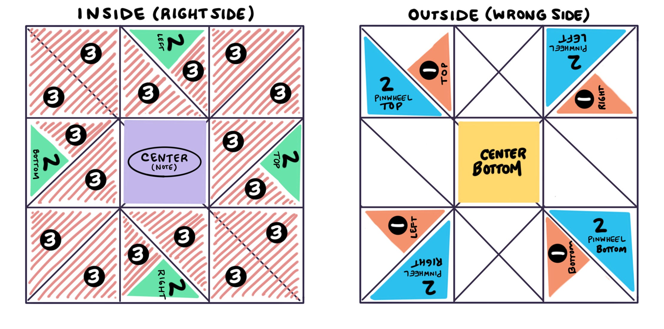 victorian pocket puzzle template