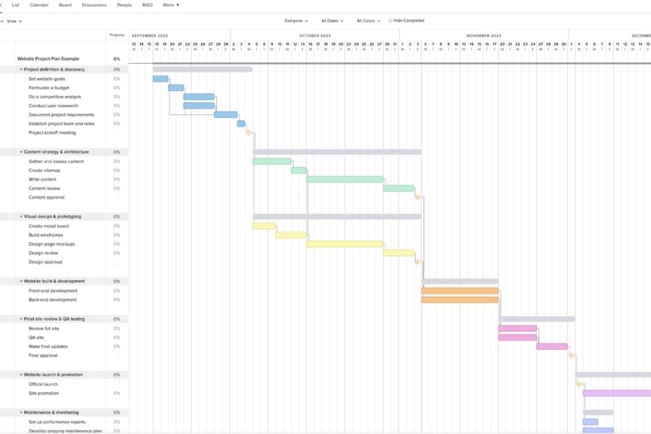 Website Planning Checklist With Free Templates U0026 Examples