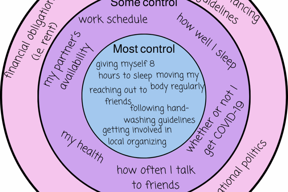 What Can I Control Free Worksheet Miriam Mogilevsky LISW