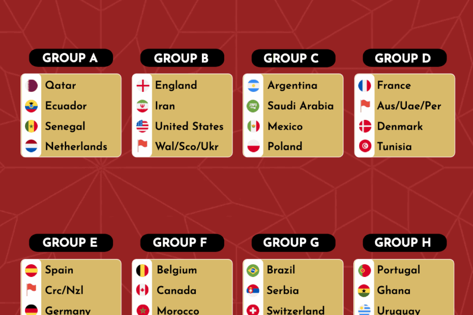 World Cup Groups Template Kickly