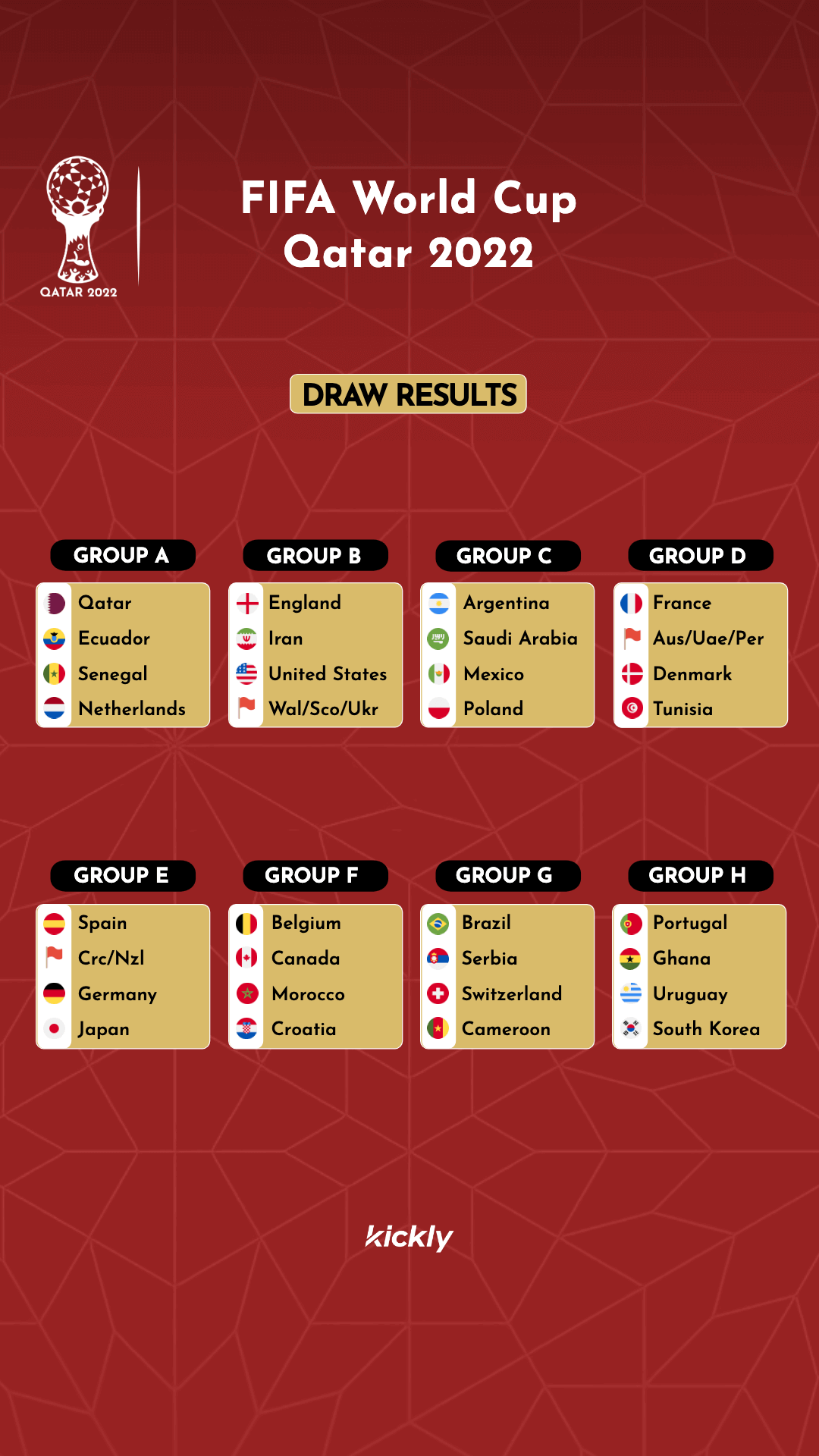 World Cup Groups Template Kickly
