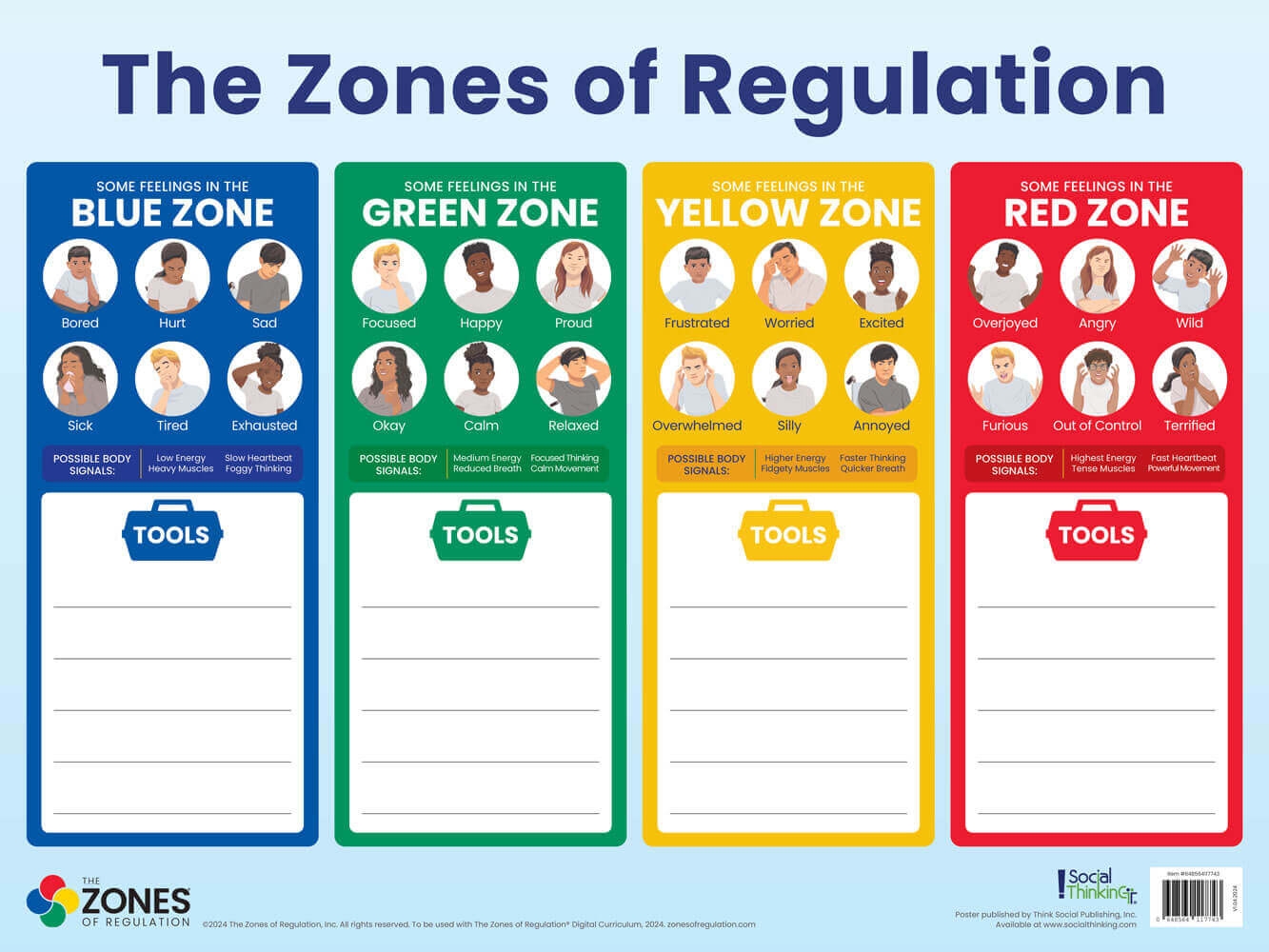 Zones Of Regulation Poster