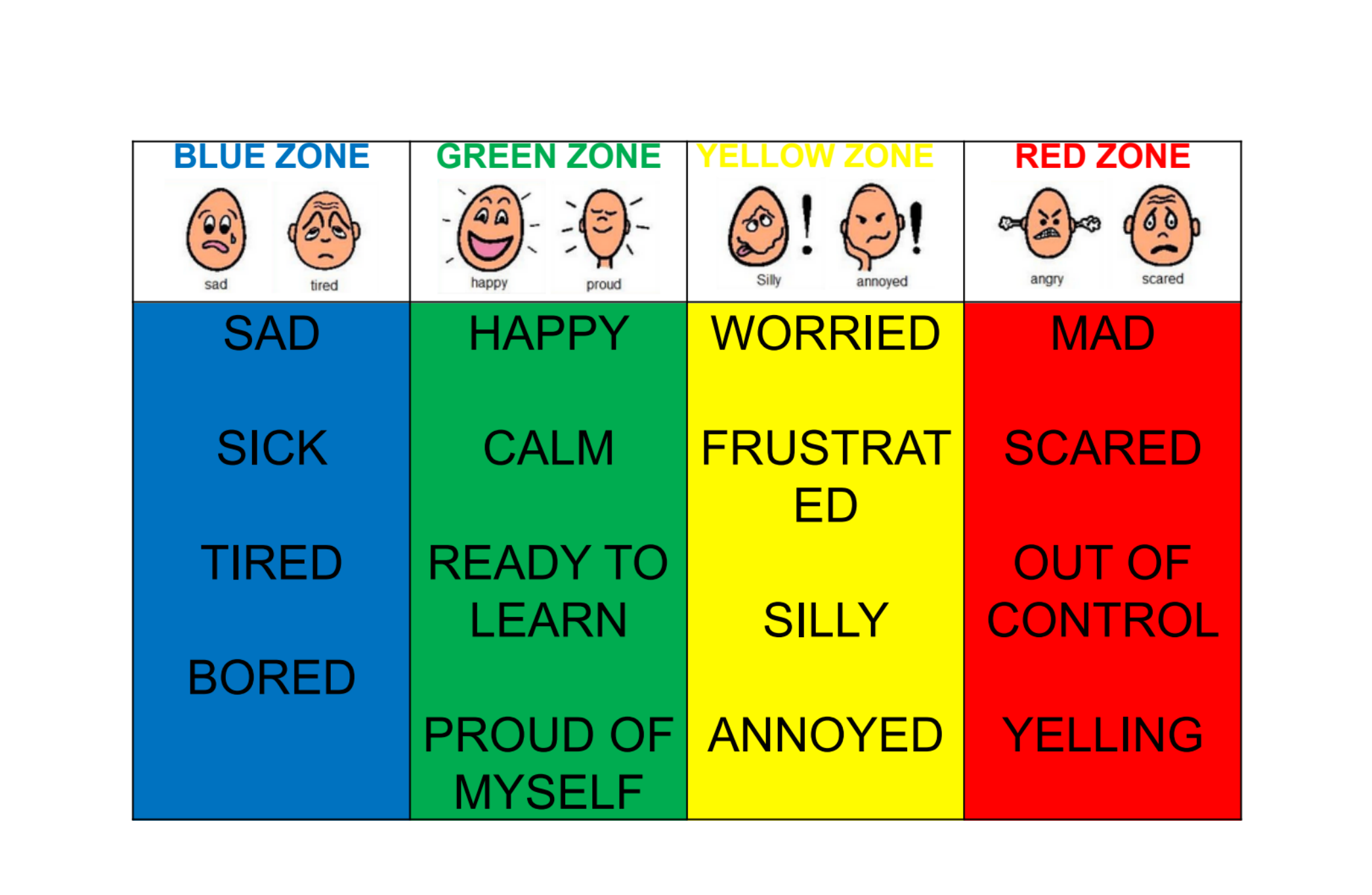 free printable zones of regulation