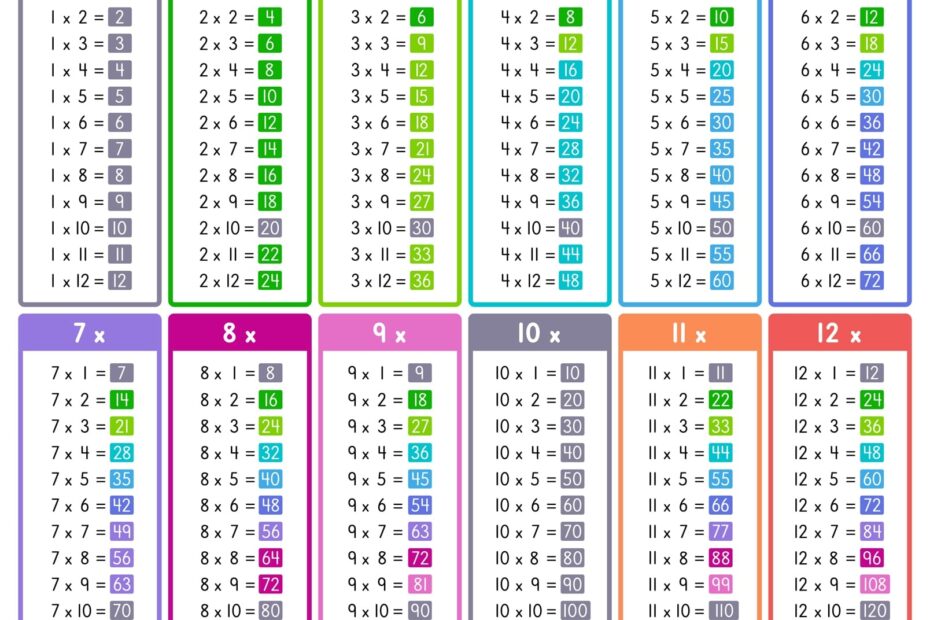 All Times Tables Chart Print For Free many Colors Memozor