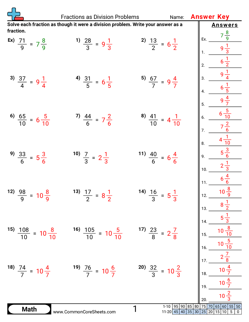 Fractions As Division Problems Worksheet Download Fractions As Division Problems Worksheet Download