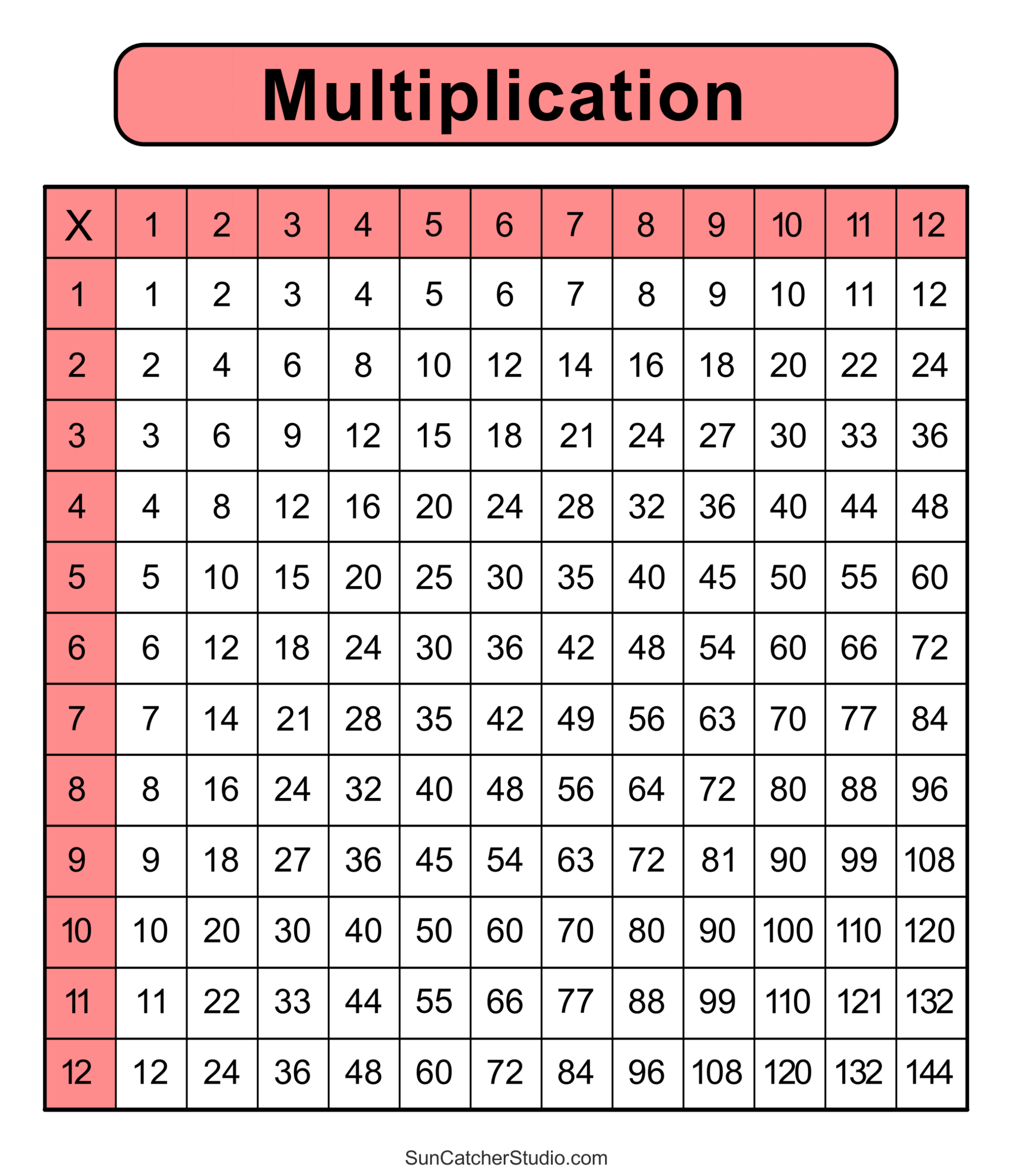 Multiplication Charts PDF Free Printable Times Tables DIY Worksheets Library
