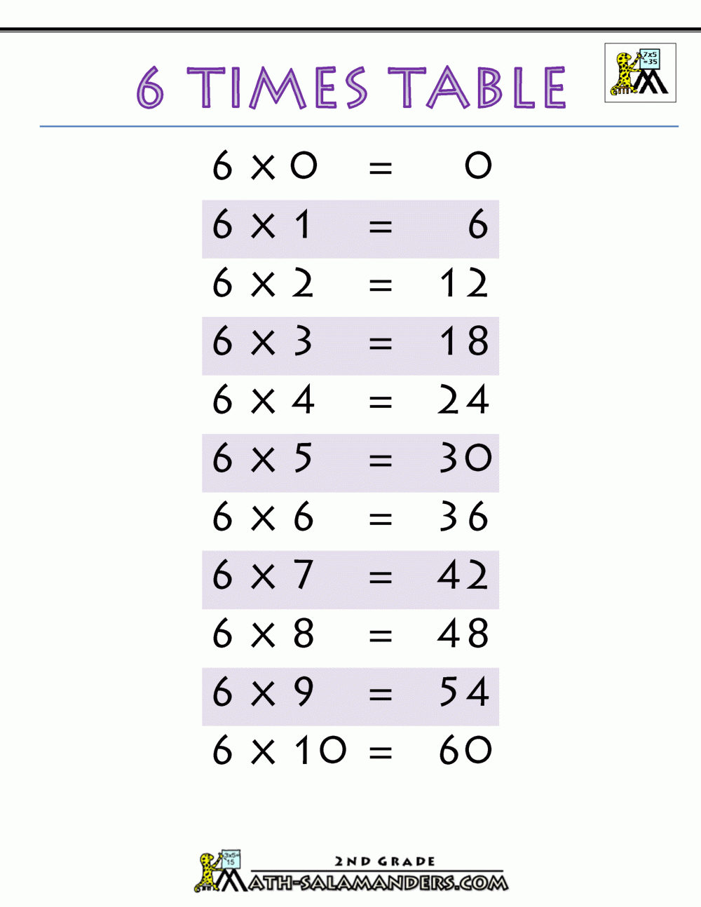 printable times tables
